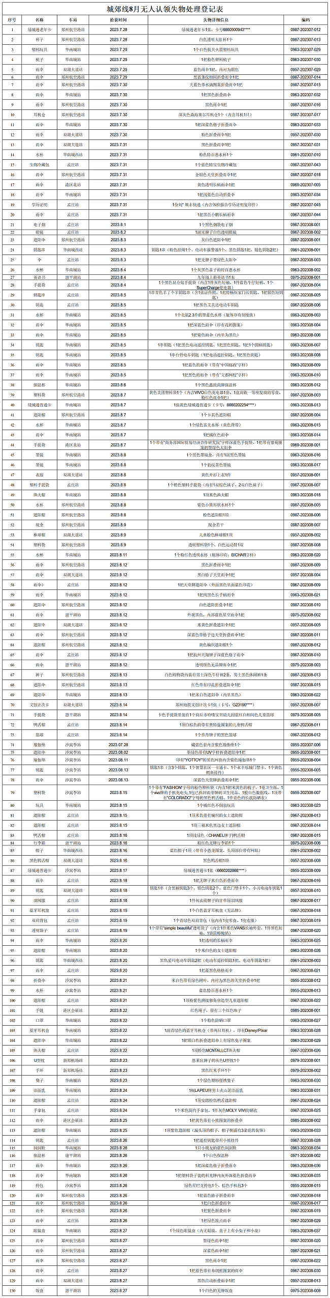 城郊線8月無人認(rèn)領(lǐng)失物處理登記表.png