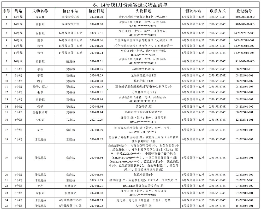 6、14號線1月乘客遺失物品清單.jpg