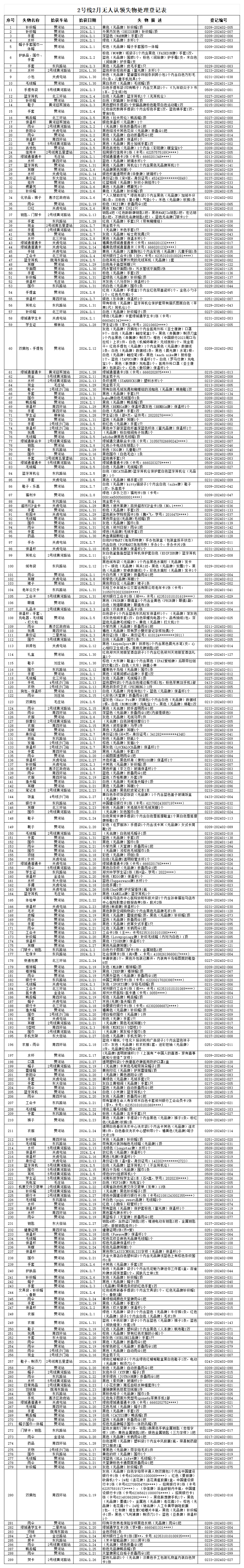 客運二中心2號線2月無人認(rèn)領(lǐng)失物處理登記表_Sheet1(1).png