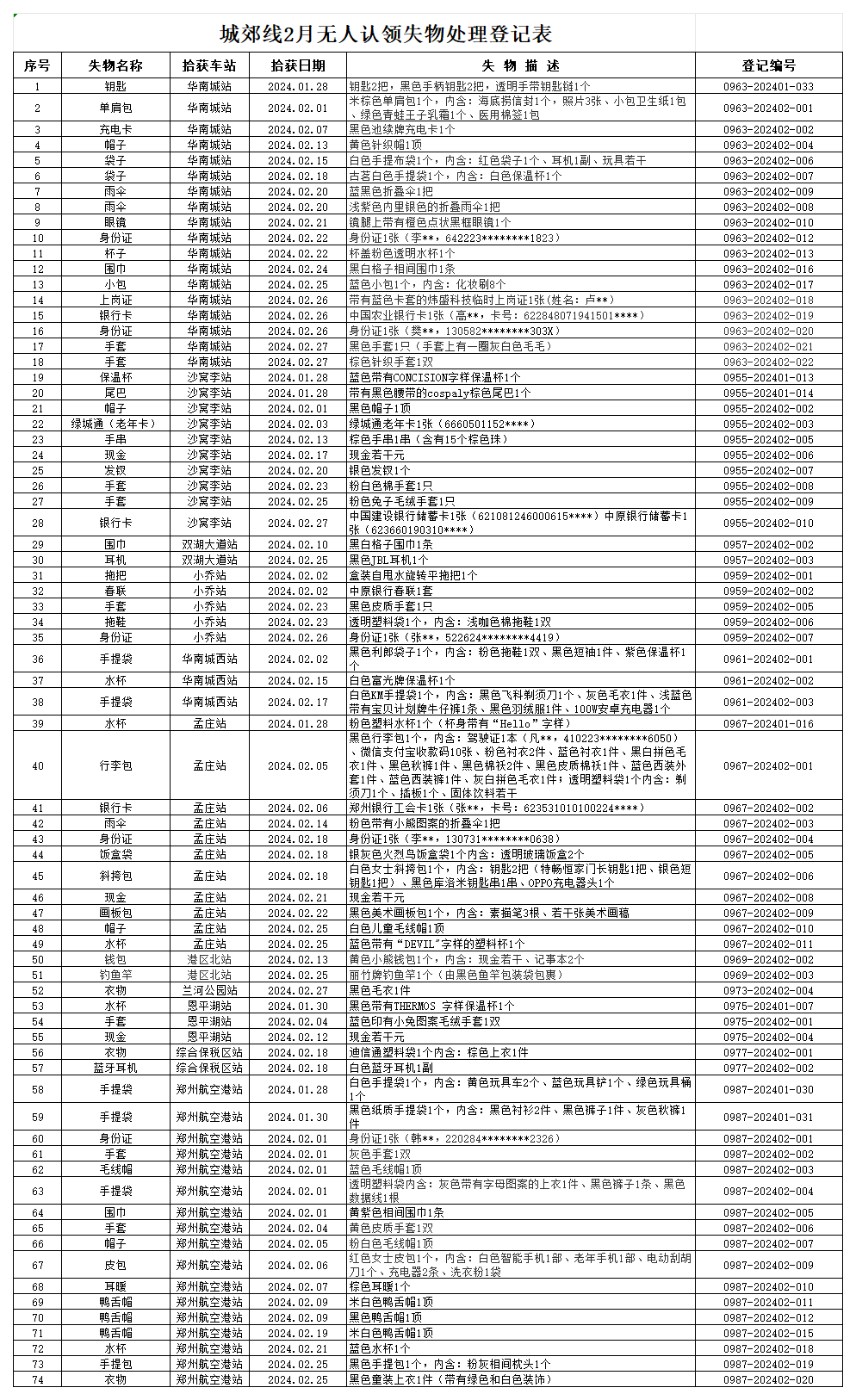 客運二中心城郊線2月份無人認(rèn)領(lǐng)失物處理登記表_Sheet1(1).png