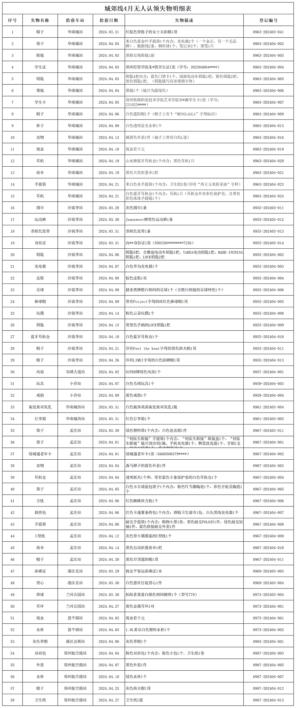 城郊線4月無人認(rèn)領(lǐng)失物處理登記表_Sheet1.png