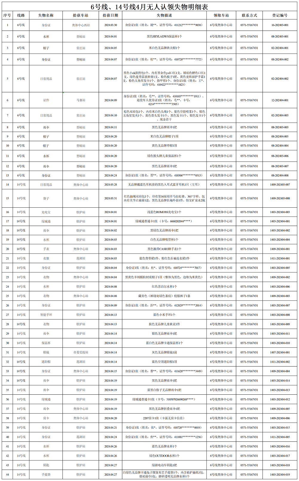 6號(hào)線、14號(hào)線4月失物明細(xì)表_Sheet1.png