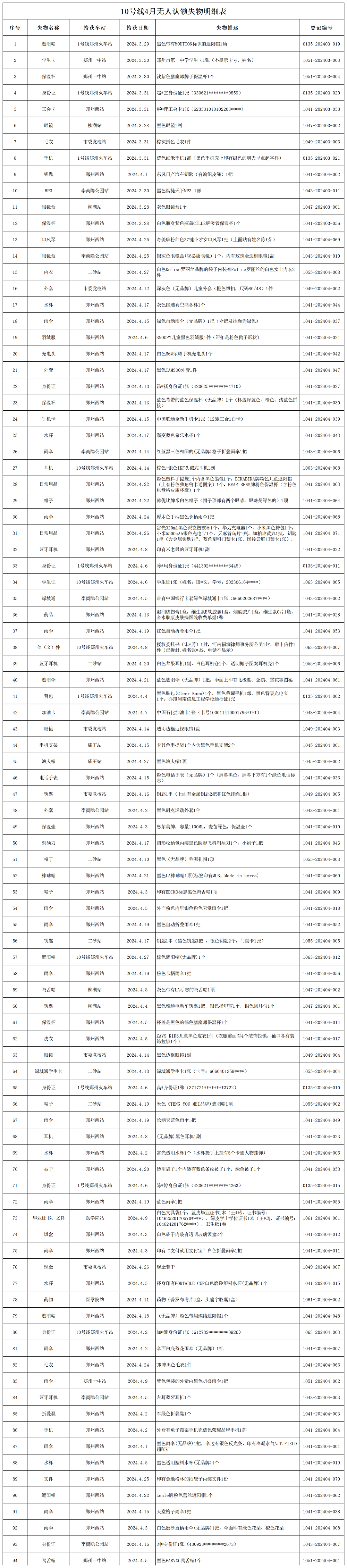 10號(hào)線4月無人認(rèn)領(lǐng)失物處理登記表_Sheet1.png