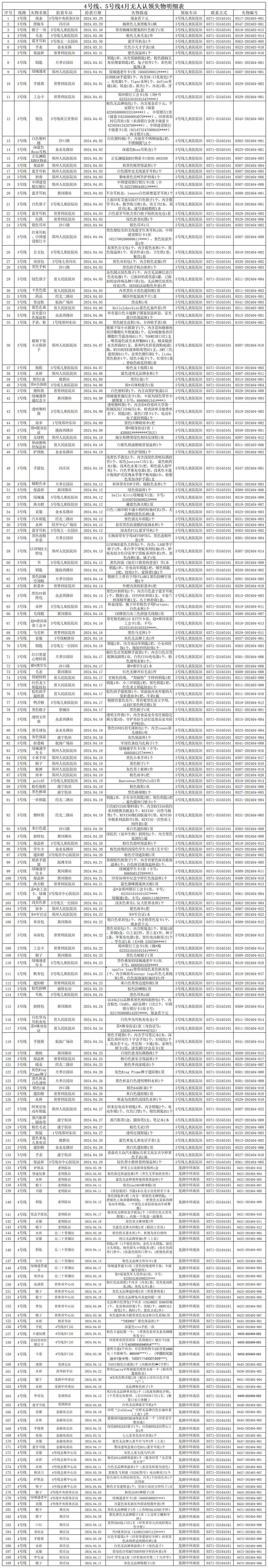 客運(yùn)三中心4月無人認(rèn)領(lǐng)失物清單_Sheet1.png